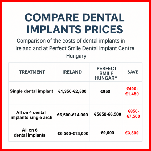 C​ompare Dental Implants Prices