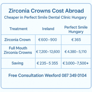 Zirconia crowns cost abroad image