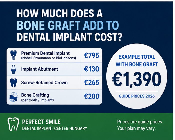 How much a bone graft adds to dental implant cost in Hungary 2026