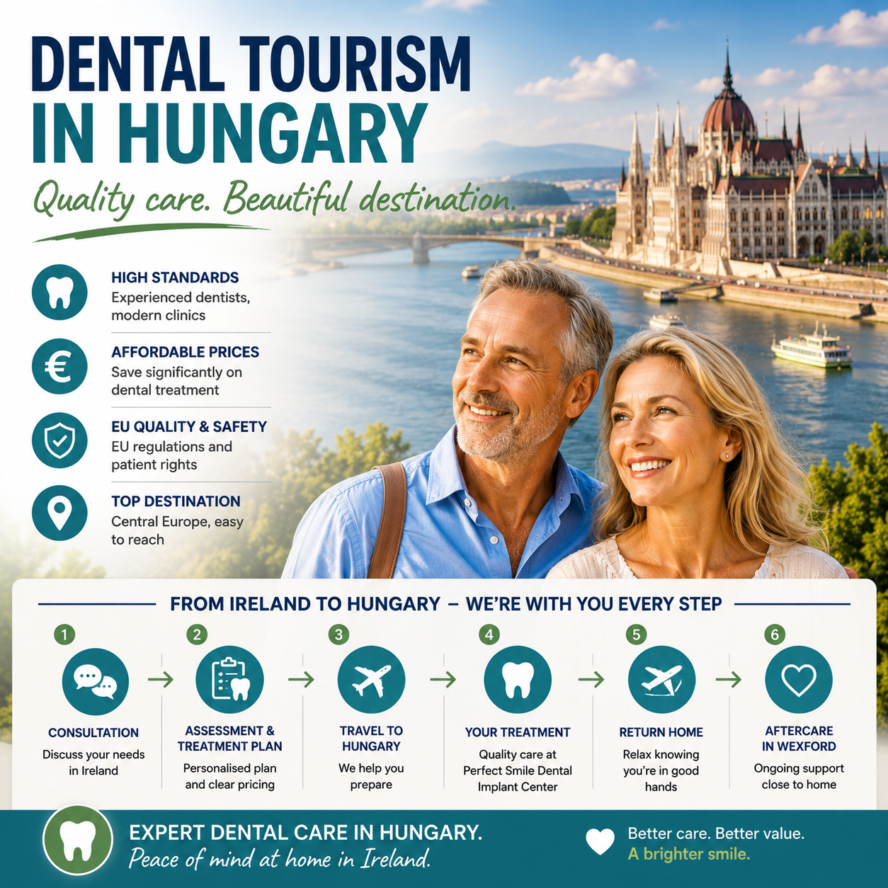 Dental tourism in Hungary - travelling from Ireland for dental treatment