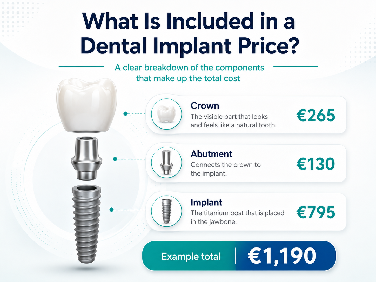 Dental implant price breakdown showing implant abutment and crown costs