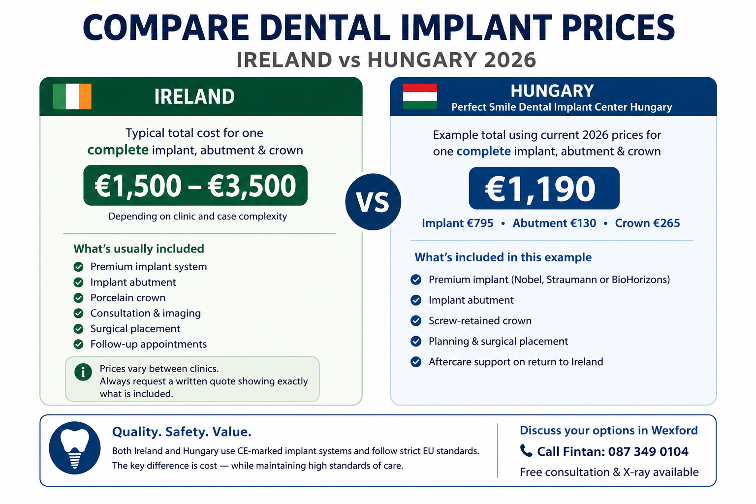 Compare dental implant prices Ireland versus Hungary 2026