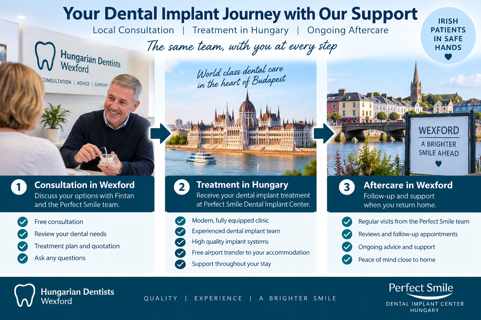 Hungarian Dentists Wexford consultation, dental treatment in Hungary and aftercare in Wexford